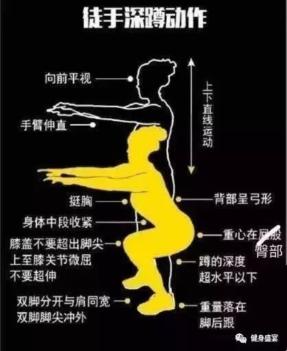 半月板损伤、膝盖不好的人做深蹲可以吗？